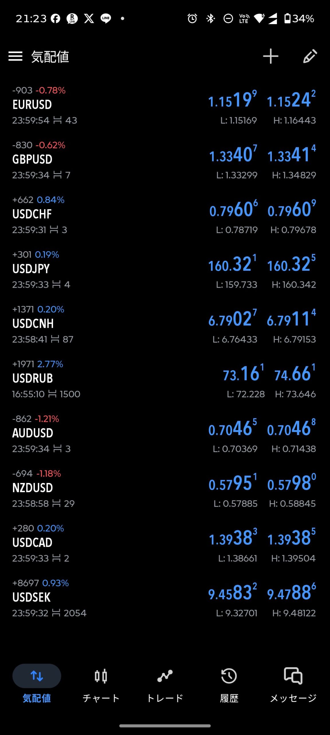 MetaTrader 5アプリの気配値画面。通貨ペアの売値・買値が一覧表示される