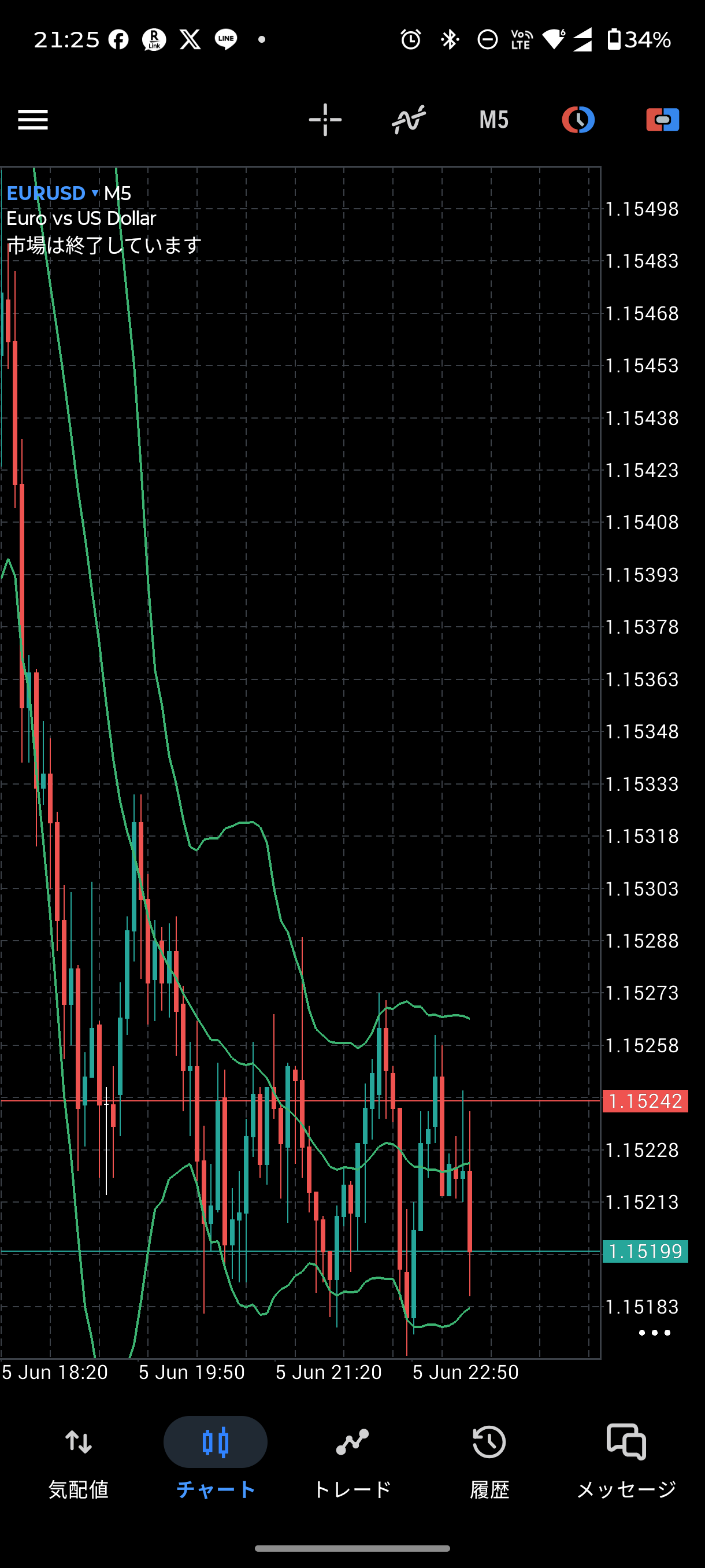 MetaTrader 5アプリのチャート画面。時間足や注文ボタンが上部に並ぶ