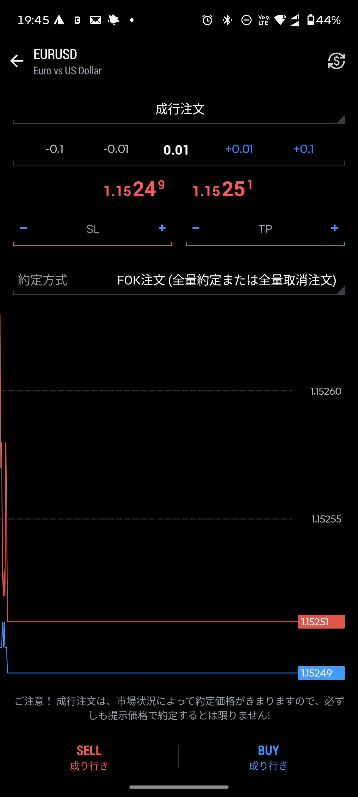 成行注文画面。ロット数・SL・TP・約定方式・SELL/BUYボタンが並ぶ