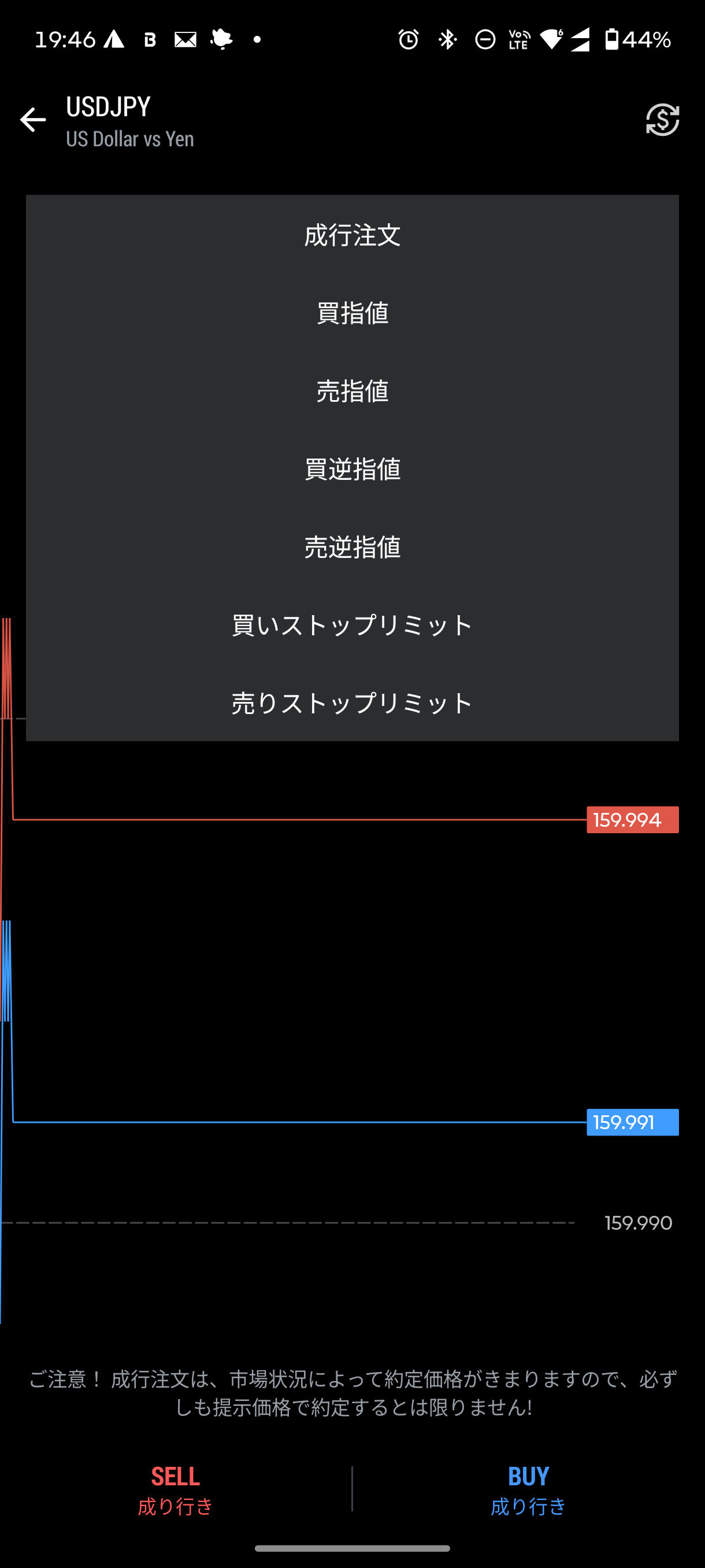 注文種別の選択メニュー(成行注文・買指値・売指値・買逆指値・売逆指値など)