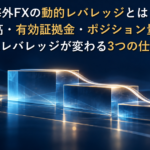 記事タイトル「海外FXの動的レバレッジとは｜残高・有効証拠金・ポジション量で最大レバレッジが変わる3つの仕組み」入り。残高・有効証拠金・ポジション量に応じて最大レバレッジの上限が段階的に下がる抽象図。